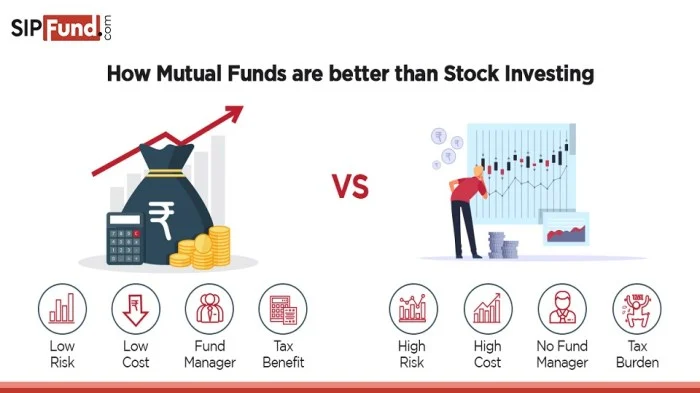 Mutual funds advantages benefits investments ten prominent