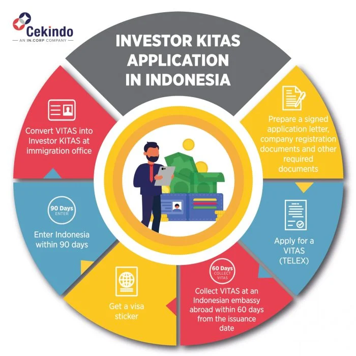 Mitos dan fakta seputar investasi untuk pemula di Indonesia