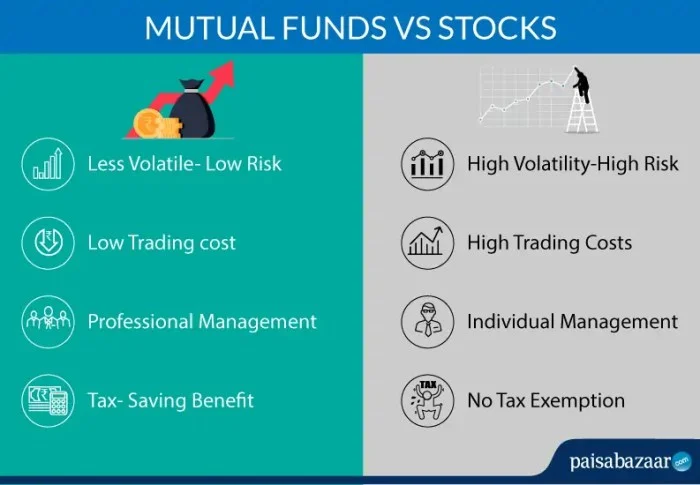 Investasi reksadana bibit vs saham: mana yang lebih cocok untuk saya?