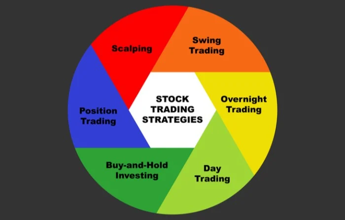 Strategi trading saham ADRO untuk pemula