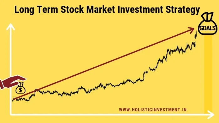 Strategi investasi saham jangka panjang untuk profit maksimal