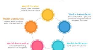 Cara investasi emas syariah untuk pemula tanpa riba