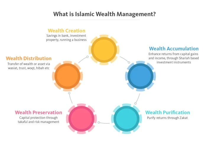 Cara investasi emas syariah untuk pemula tanpa riba