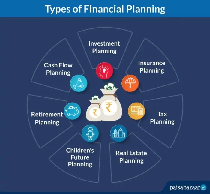 Perencanaan keuangan sebelum memulai investasi di pasar modal