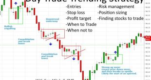 Strategi trading saham ADRO untuk pemula