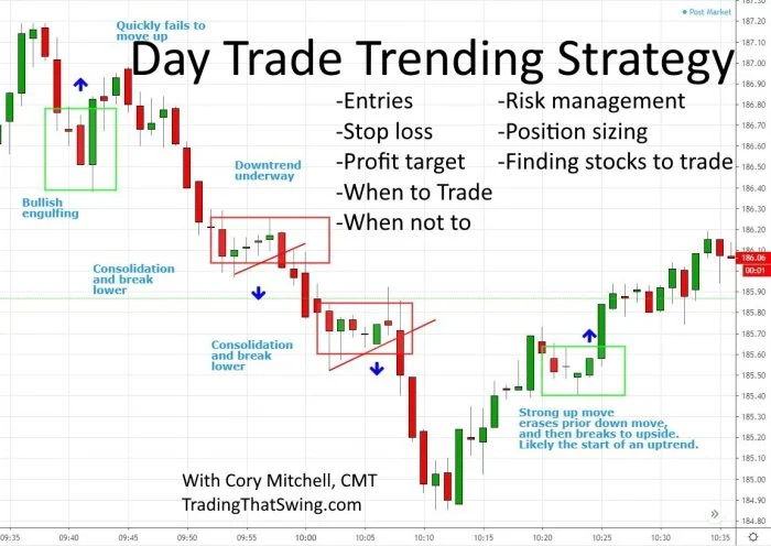 Strategi trading saham ADRO untuk pemula