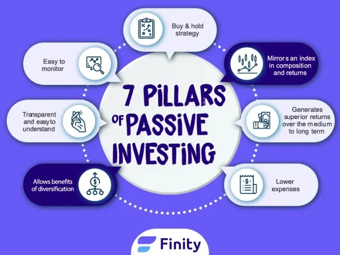 Strategi investasi reksadana di Bibit untuk menghasilkan passive income