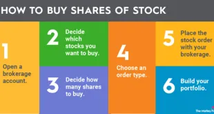 Cara berinvestasi saham untuk pemula dengan modal kecil