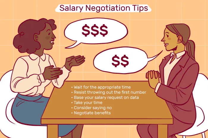 Salary levo article tricks negotiating