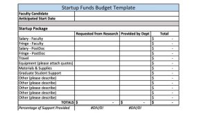 Contoh anggaran perencanaan bisnis startup untuk pemula dengan modal minim